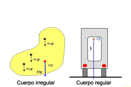 Dinamica Peso De Los Cuerpos