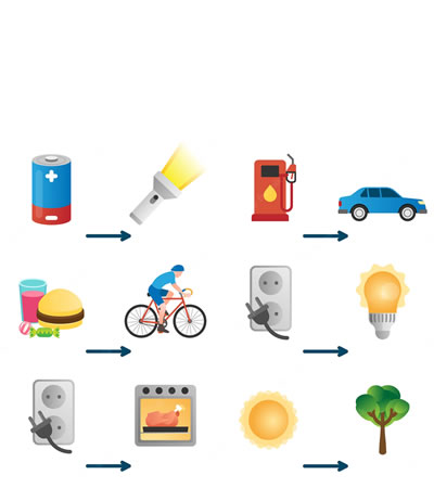 ejemplos de transformacion de energia