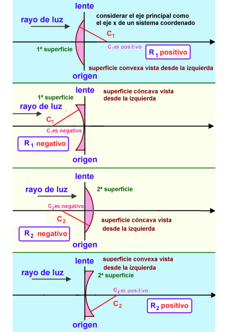 Lentes en fisica cheap optica