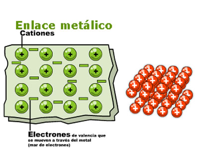 diagrama de enlace metalico