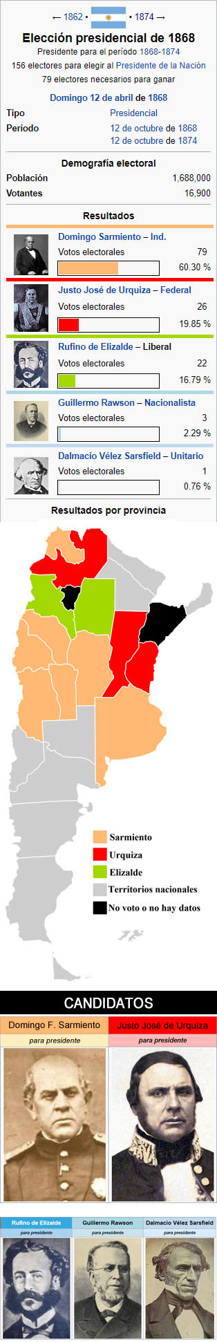 elecciones presidenciales argentina de 1868