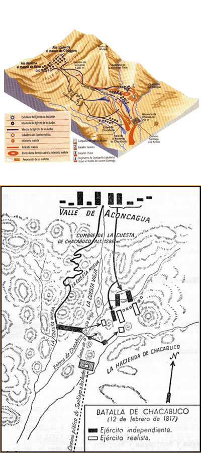 Plano de la batalla de Chacabuco