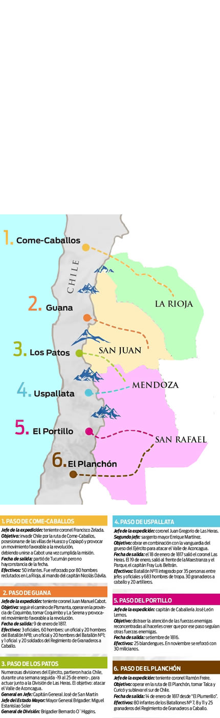 mapa del las rutas de san martin al cruzar los andes