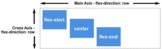 Flexbox - align-items aplicada al contenedor