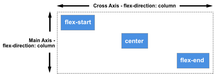 Flexbox - align-items aplicada al contenedor