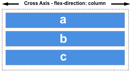 Si la dirección de flexión se establece en columna, el eje transversal se ejecuta en la dirección en línea.