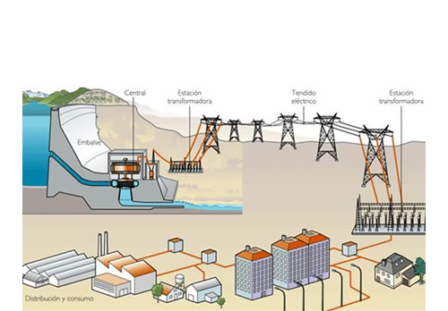 Energia Impacto Ambiental Del Uso De La Energía 7076