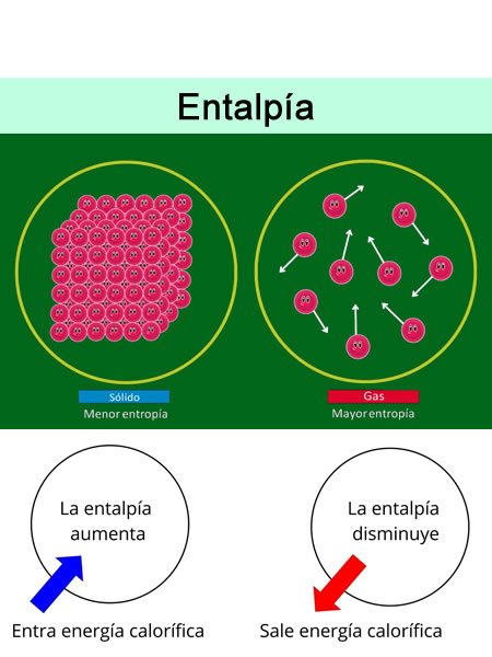 Reacciones Químicas - - Energía En Las Reacciones Químicas