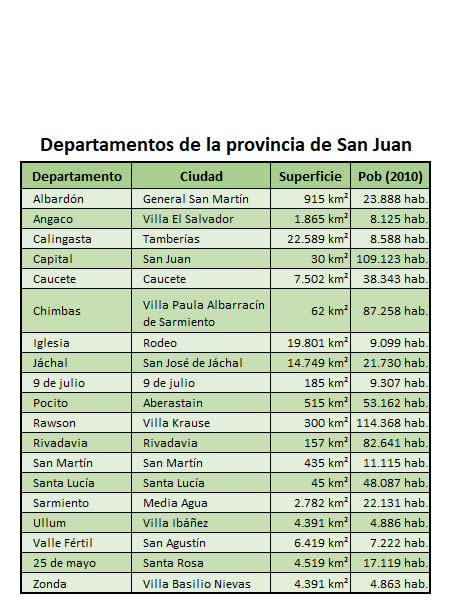 Departamento de San Juan