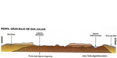 Gran Bajo de San Julián