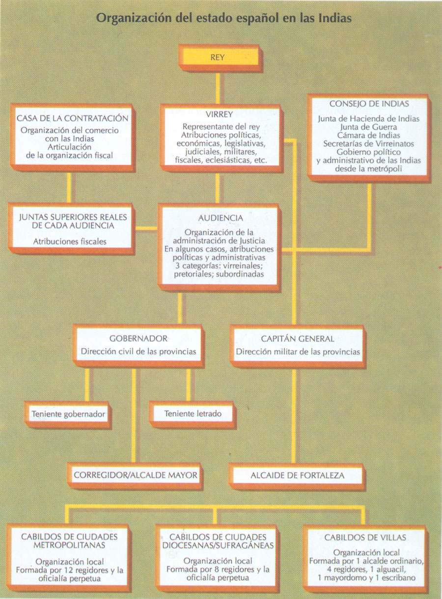 Historia Argentina - Organización política y social de las