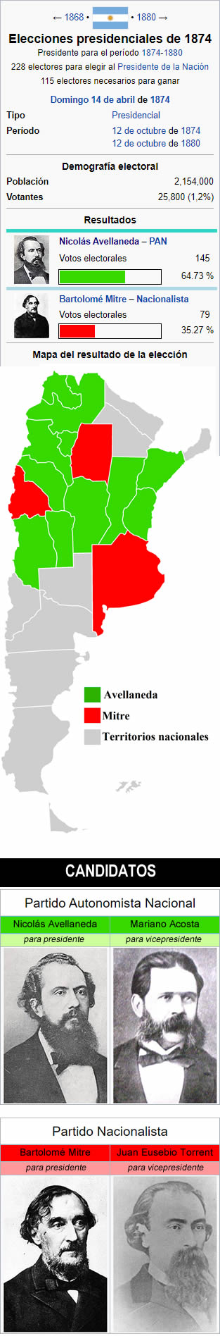 elecciones argentina de 1874
