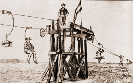 cable carril Exposición de Córdoba de 1871