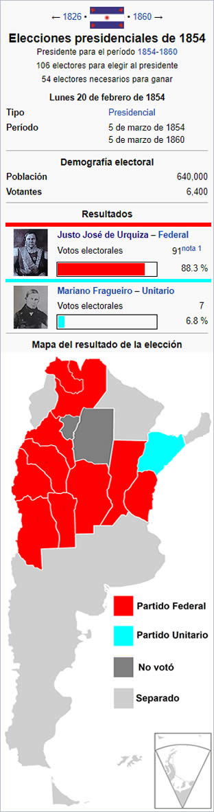 Elecciones de 1854 de Urquiza