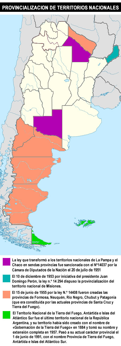 Provincialización de territorios nacionales
